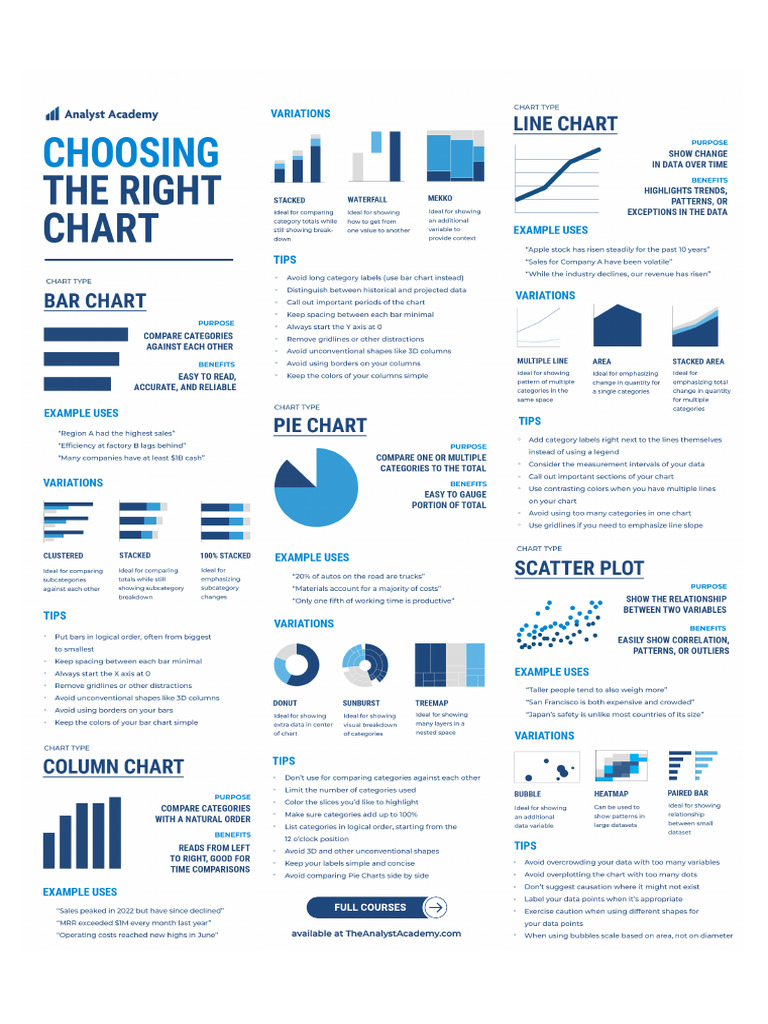 Chart Types & Choosing Right One | PDF