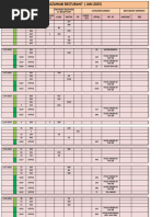 Staff Tea Consumption Report Sept 2024 | PDF