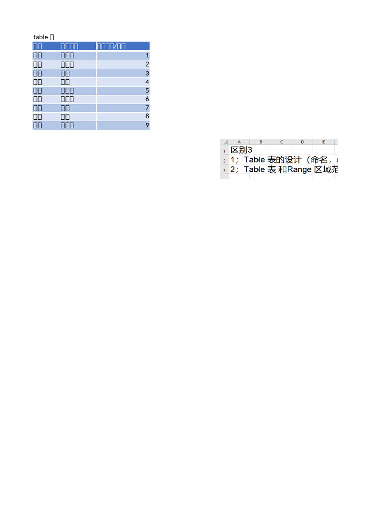 250616 008 Table表的resize,rename | PDF