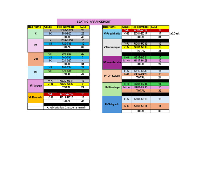 Student Roll Numbers and Grades Summary | PDF
