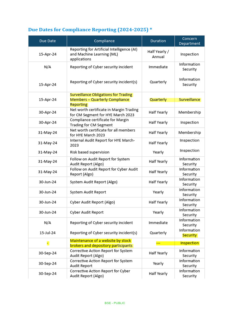 Due Dates Compliance Reporting | PDF | Financial Markets | Business