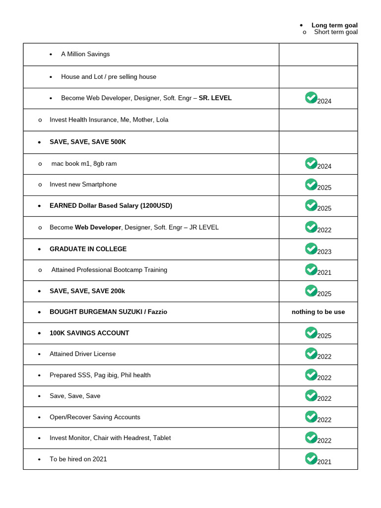 Long Term Goal | PDF