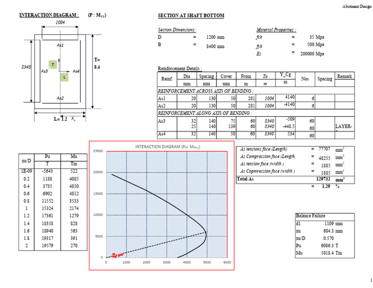 Abutment Design Interaction Diagram | PDF | Mechanical Engineering ...