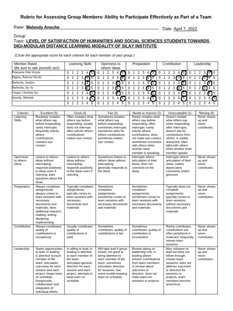 Research Group Scoring Rubric | PDF | Human Communication | Communication