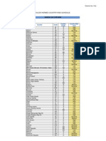 Euler Hermes Country Risk Schedule: March 2012 Review