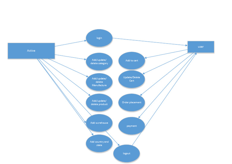 E-commerce Management System Features | PDF