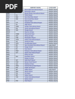 UN/LOCODE Overview for Malaysia | PDF | Encodings | Naming Conventions