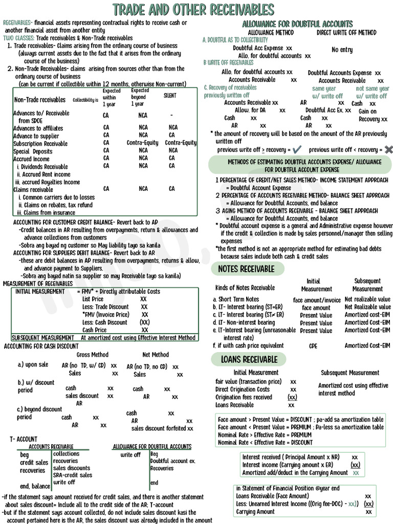 Trade and Other Receivables | PDF
