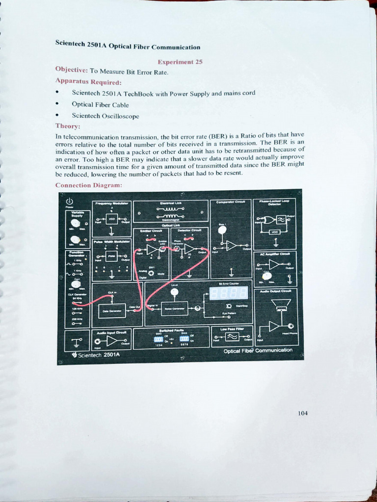 Bit Error Rate and Eye Pattern | PDF