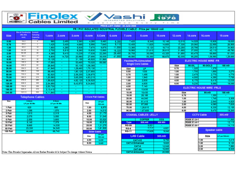Finolex Wire Price List 2025 | PDF | Electronics | Electrical Equipment