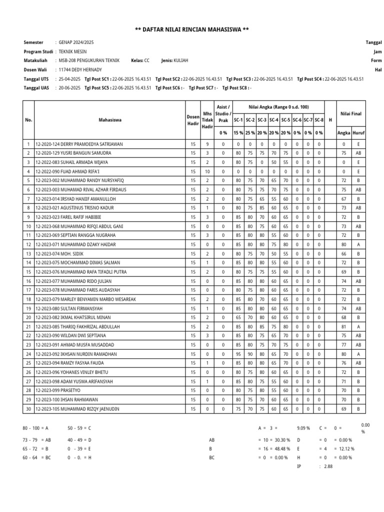 Rincian Nilai Mahasiswa Teknik Mesin | PDF