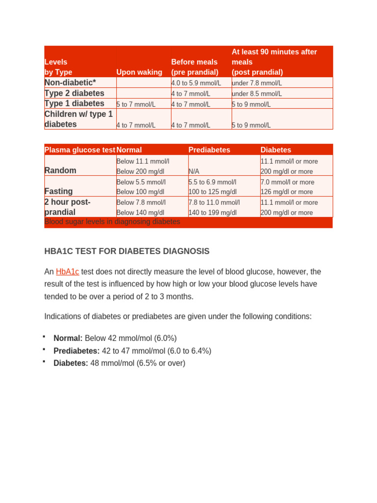 Blood Sugar Levels and Diabetes Diagnosis | PDF