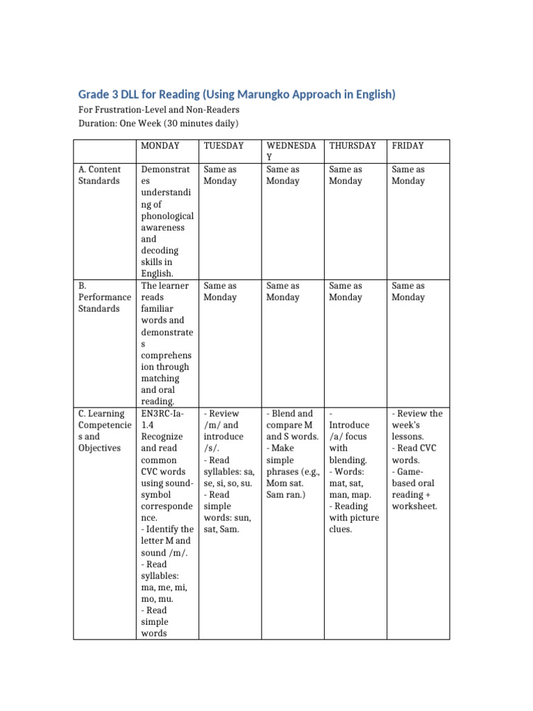 Grade 3 Reading Plan: Marungko Approach | PDF | Human Communication ...