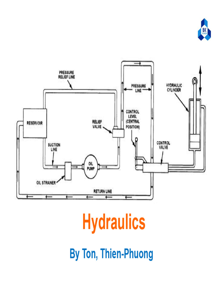 Hydraulics: Principles and Applications | PDF | Valve | Pump