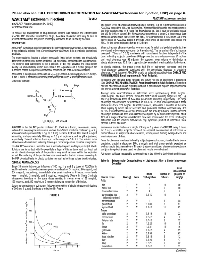 AZACTAM® (Aztreonam) Injection Overview | PDF | Beta Lactamase ...