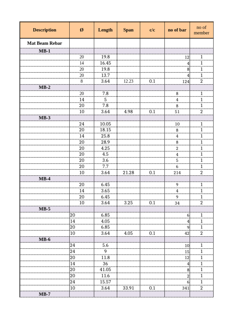 Mat and Slab Rebar Specifications | PDF | Beam (Structure) | Structural ...