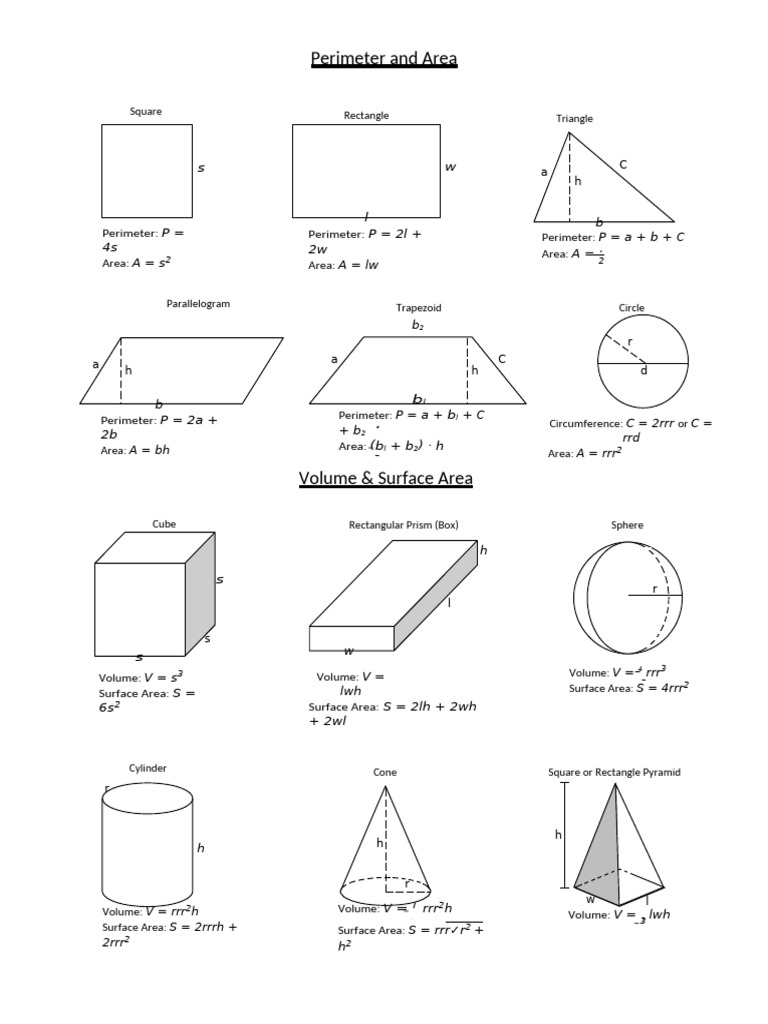 Area and Perimeter Formulas Guide | PDF | Area | Euclidean Geometry