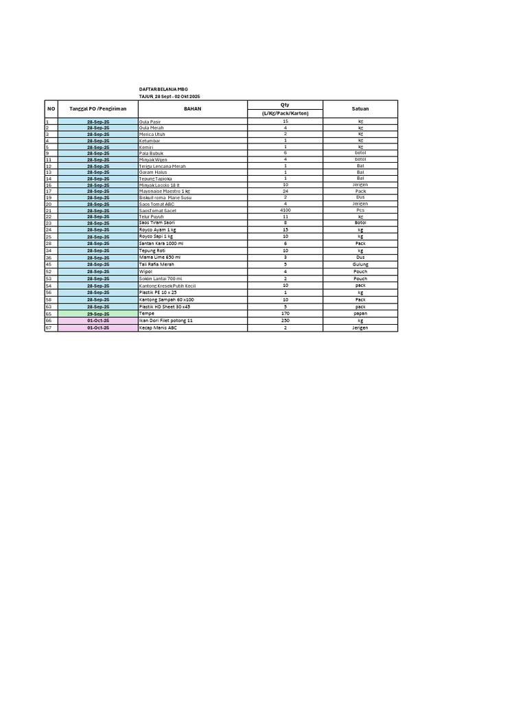 Contoh Po | PDF