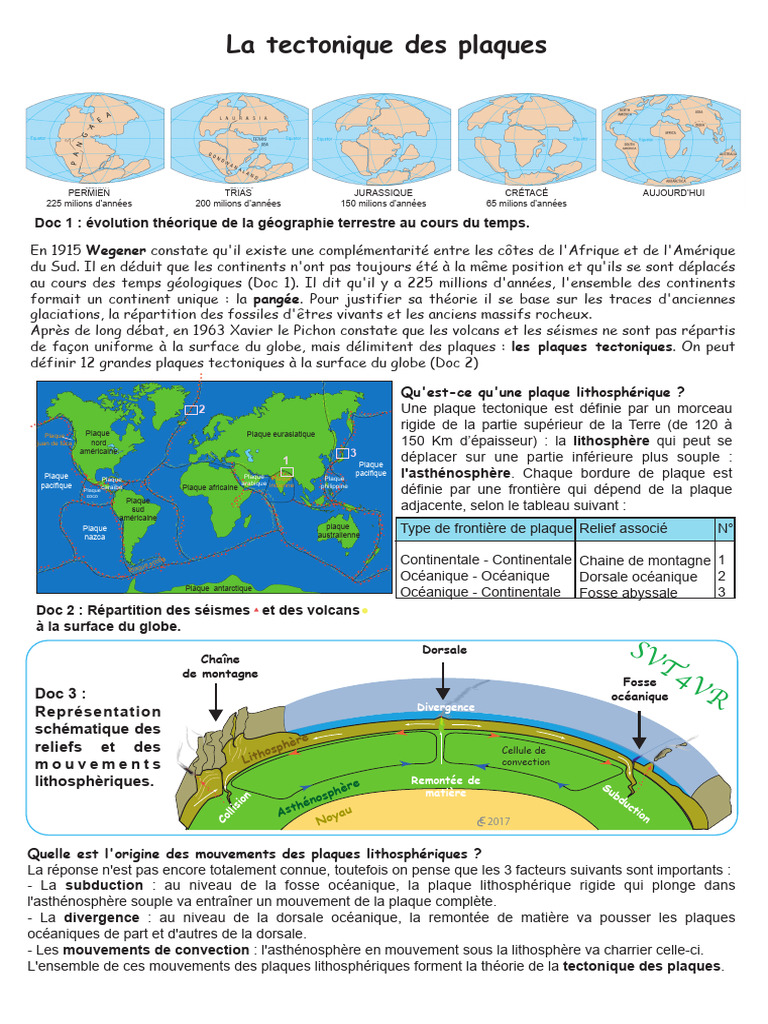 Tectonique des plaques : principes et mouvements | PDF | Tectonique des ...