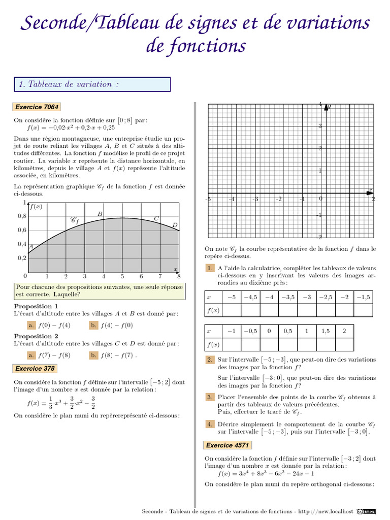 Tableaux de signes et variations de fonctions PDF Mathématiques — free download