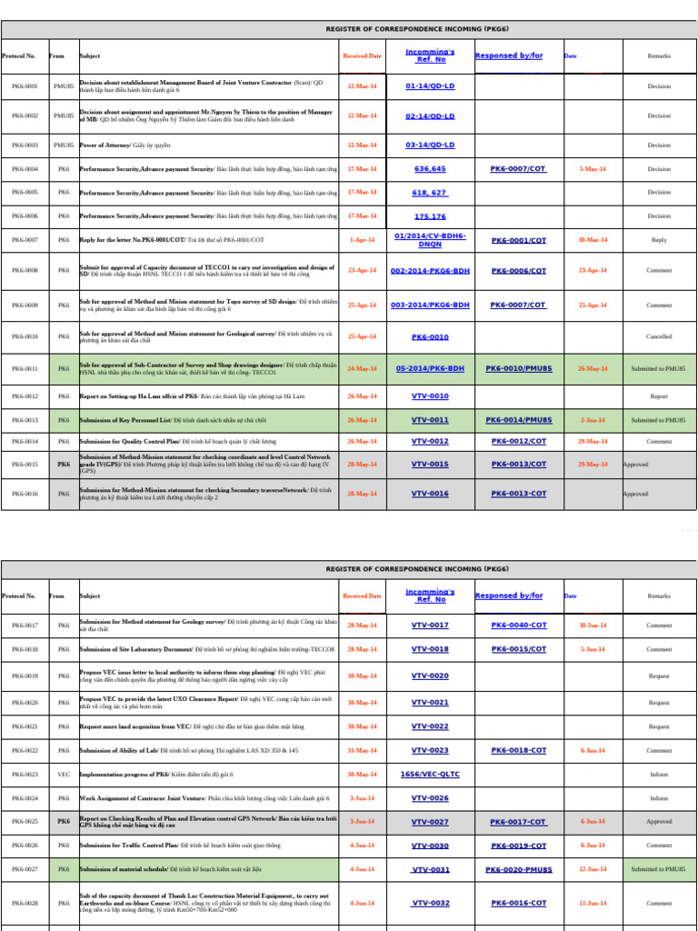 PK6 Letter Ref. List | PDF