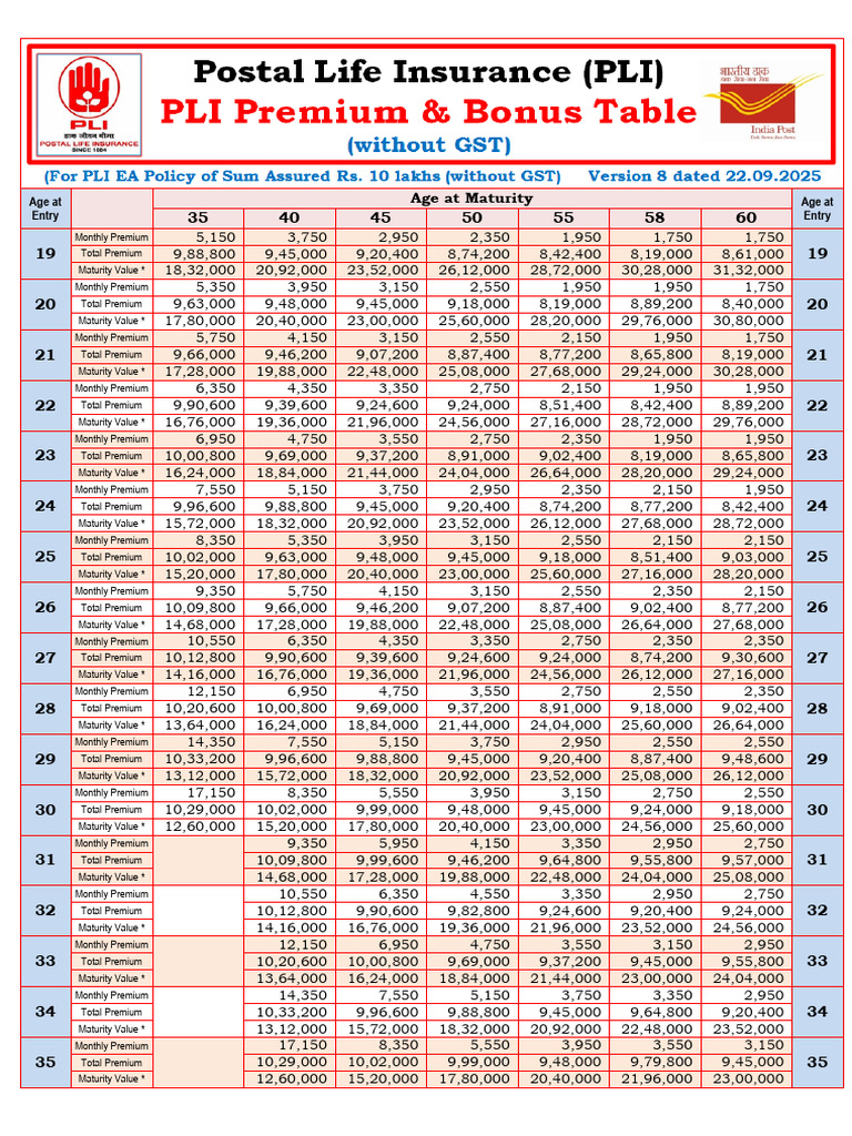 PLI Premium and Maturity Value Table 2025 | PDF | Fi…