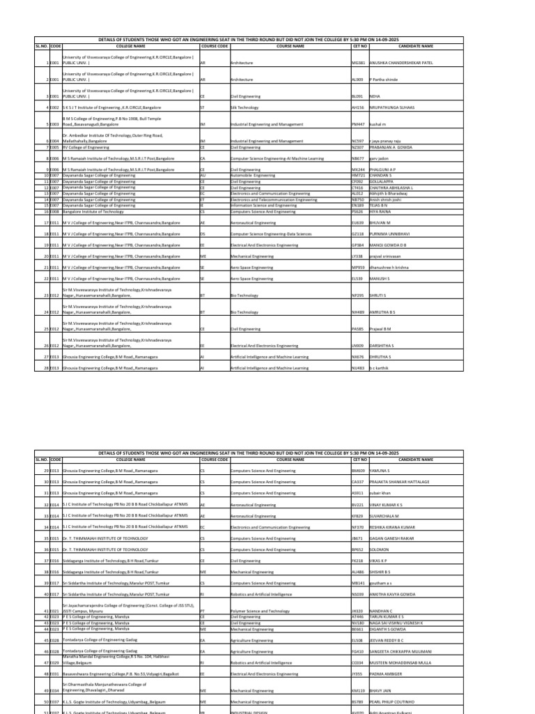 Engineering Seat Allocation Details | PDF | Engineering | Physical Sciences