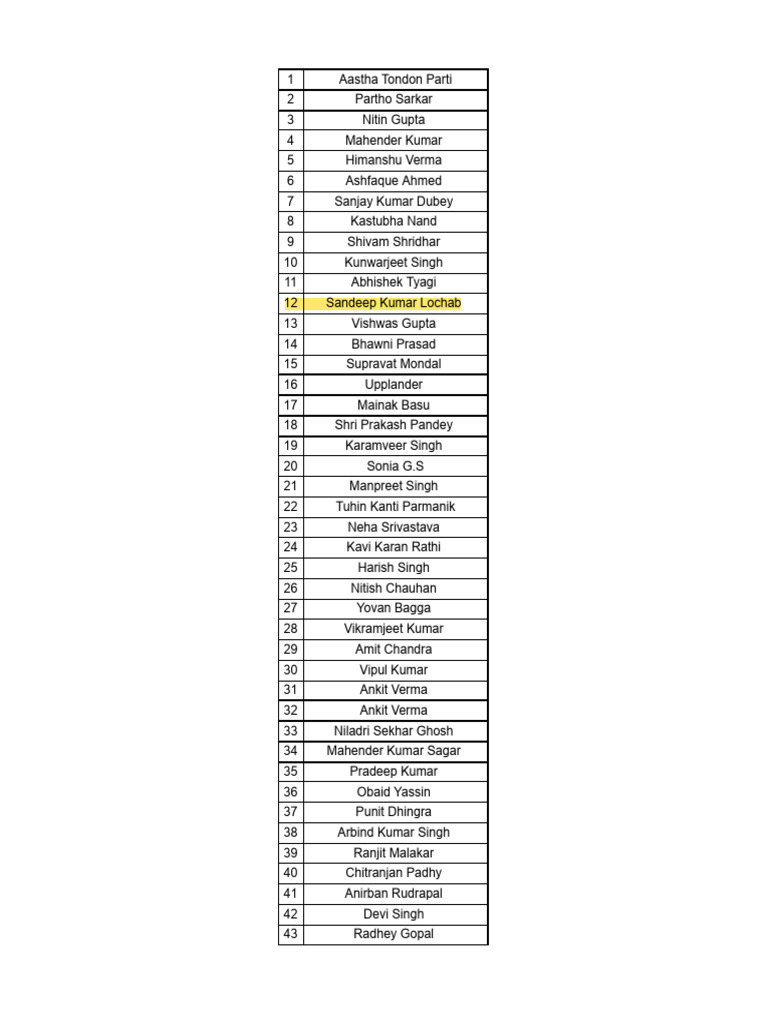 List of 74 Individuals | PDF