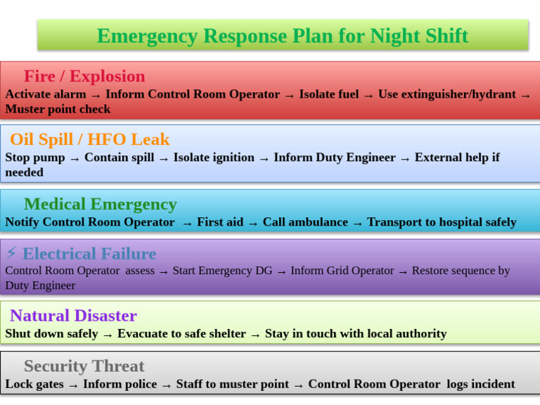 Night Shift Emergency Response Plan | PDF