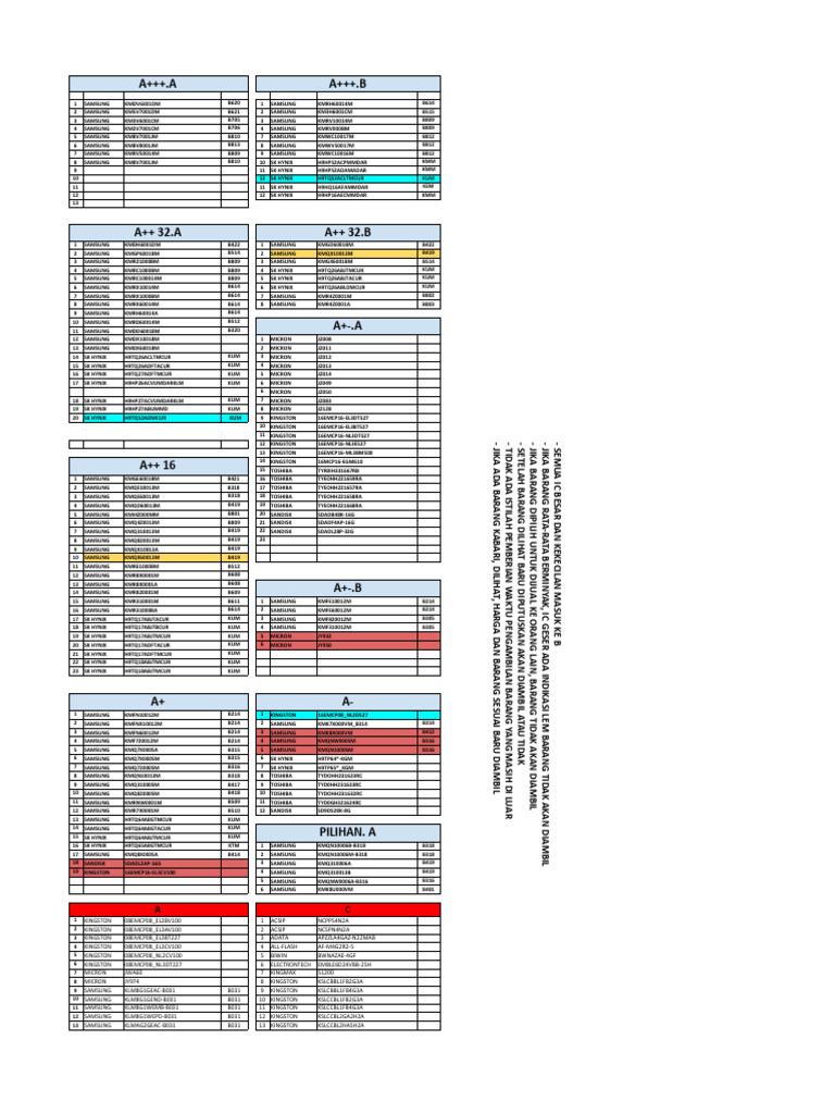 EMMC Grades and Specifications Overview | PDF | Companies ...