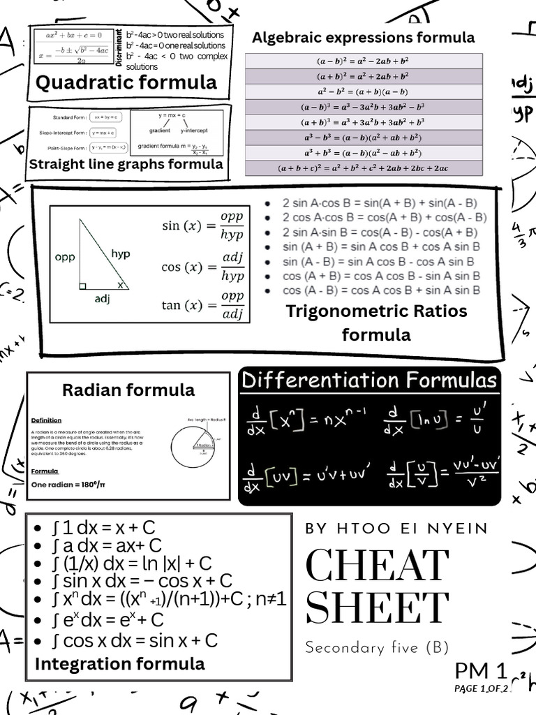 Math Formulas Cheat Sheet for Students | PDF