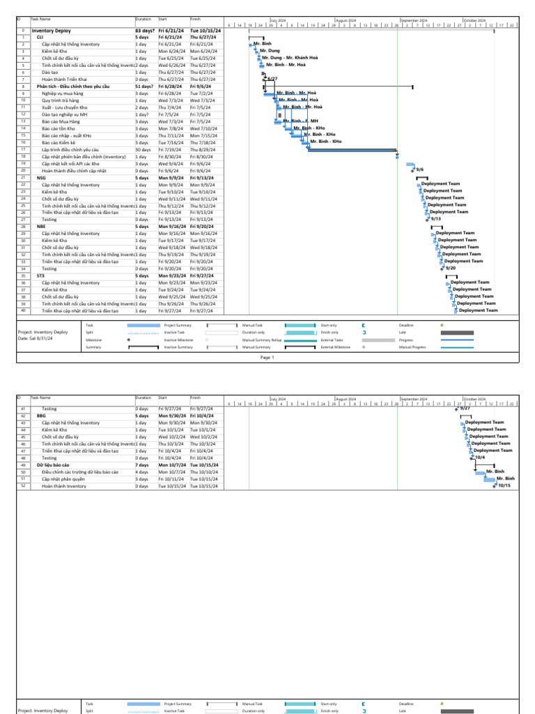 Inventory Deployment Plan | PDF