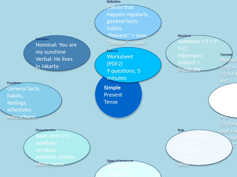 Understanding Simple Present Tense | PDF