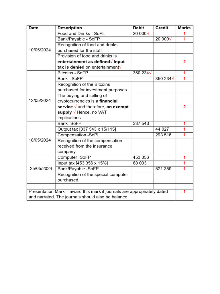 Suggested Solutions For VAT Class Question 4 | PDF