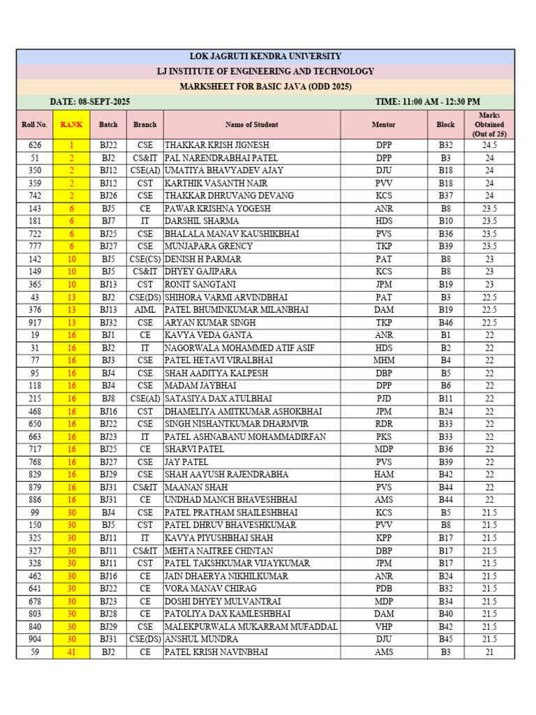 Basic Java Marksheet - ODD 2025 Results | PDF