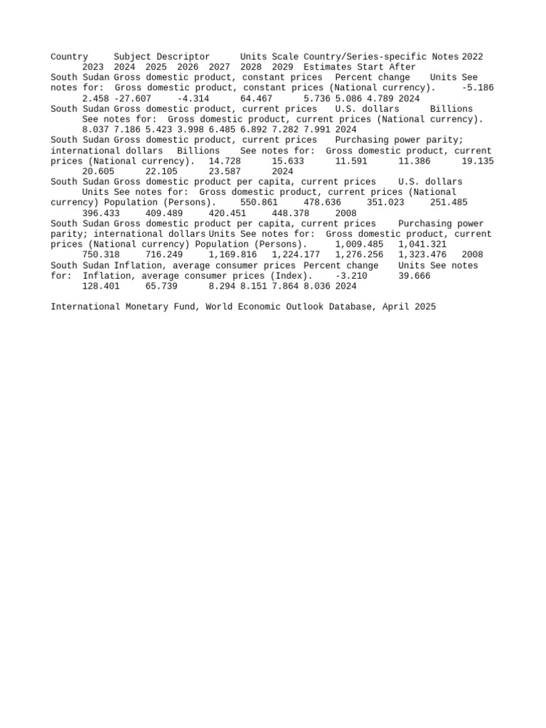 WEO Data | PDF