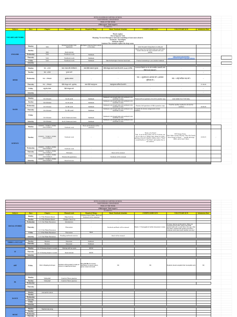 Weekly Class IV-J Overview: Aug 18-22 | PDF | Linguistics | Human ...