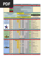 RF4 Leveling and Gear Setup Guide | PDF