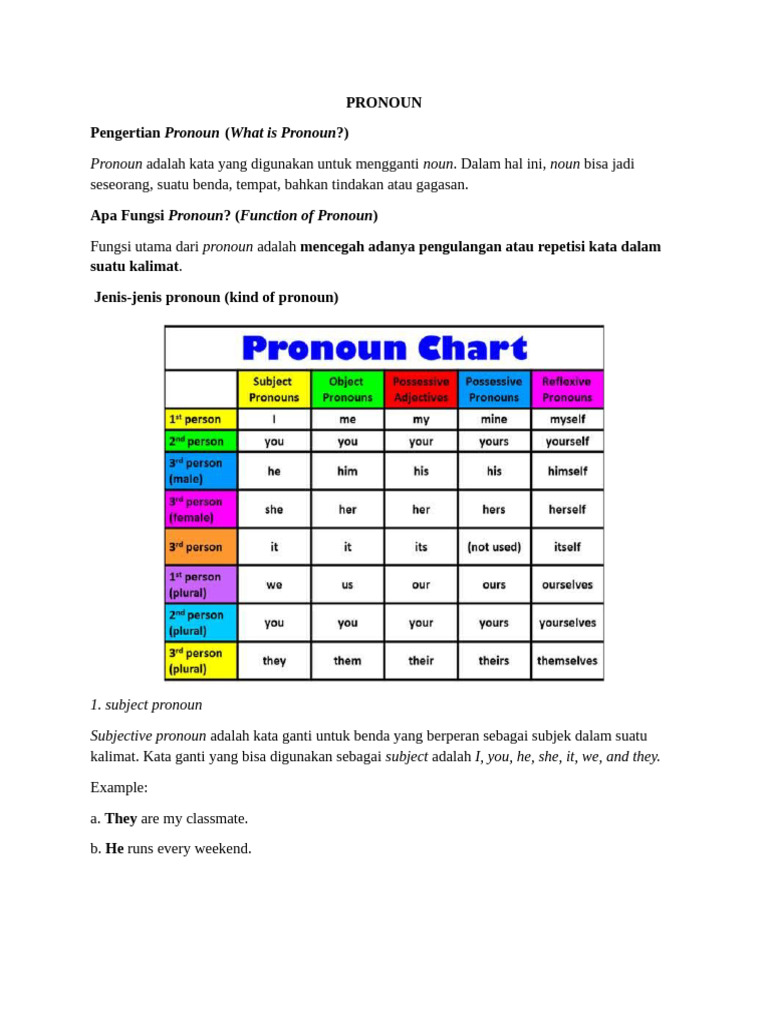 Understanding Pronouns and Descriptive Text | PDF | Linguistics | Syntax