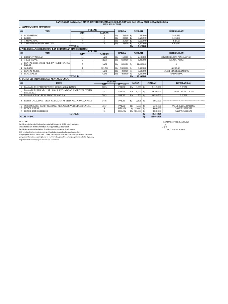 RAB Distribusi Sembako Wakatobi 2025 | PDF
