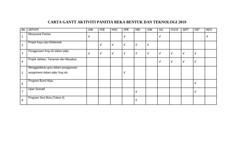 Carta Gantt Aktiviti RBT 2019 | PDF