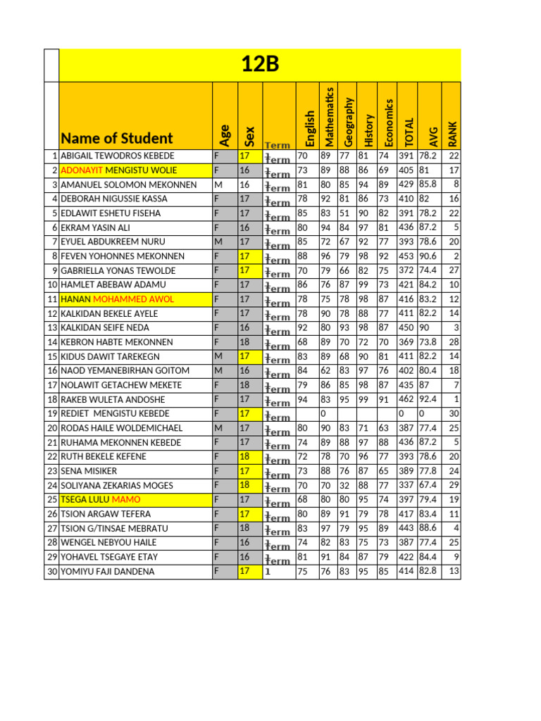 Student Academic Performance Report | PDF