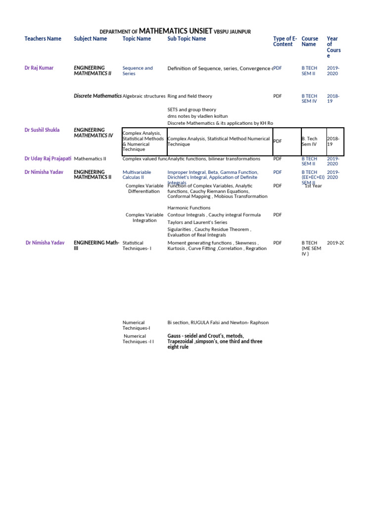 Engineering Mathematics Course Notes | PDF | Complex Analysis | Integral