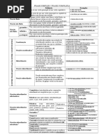 Quadro_Frasesimplescomplexa_revisão_sec_convertido