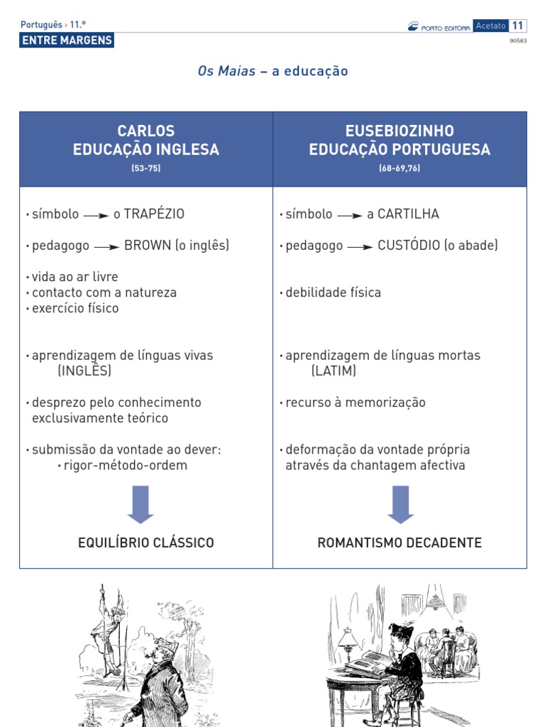 Os Maias_educação