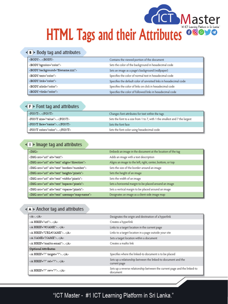 தளிர் ?HTML tags and their att ributes | PDF | Html Element | Hyperlink