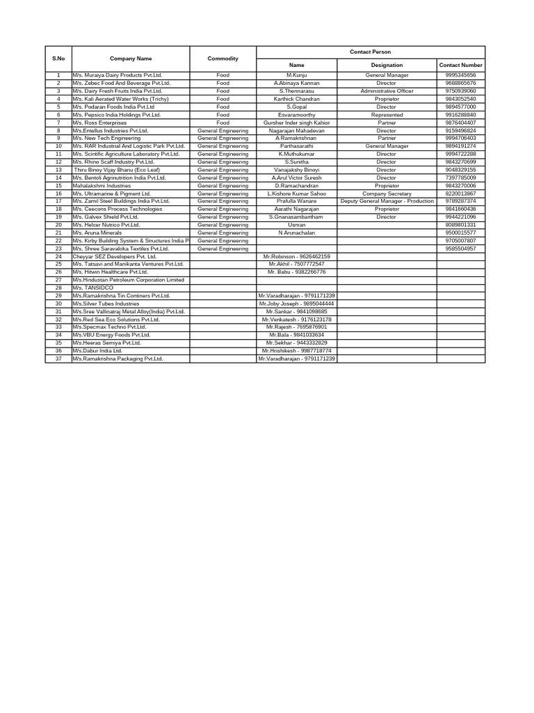 TN Projects | PDF