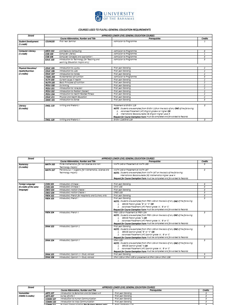 General Education Course Requirements | PDF