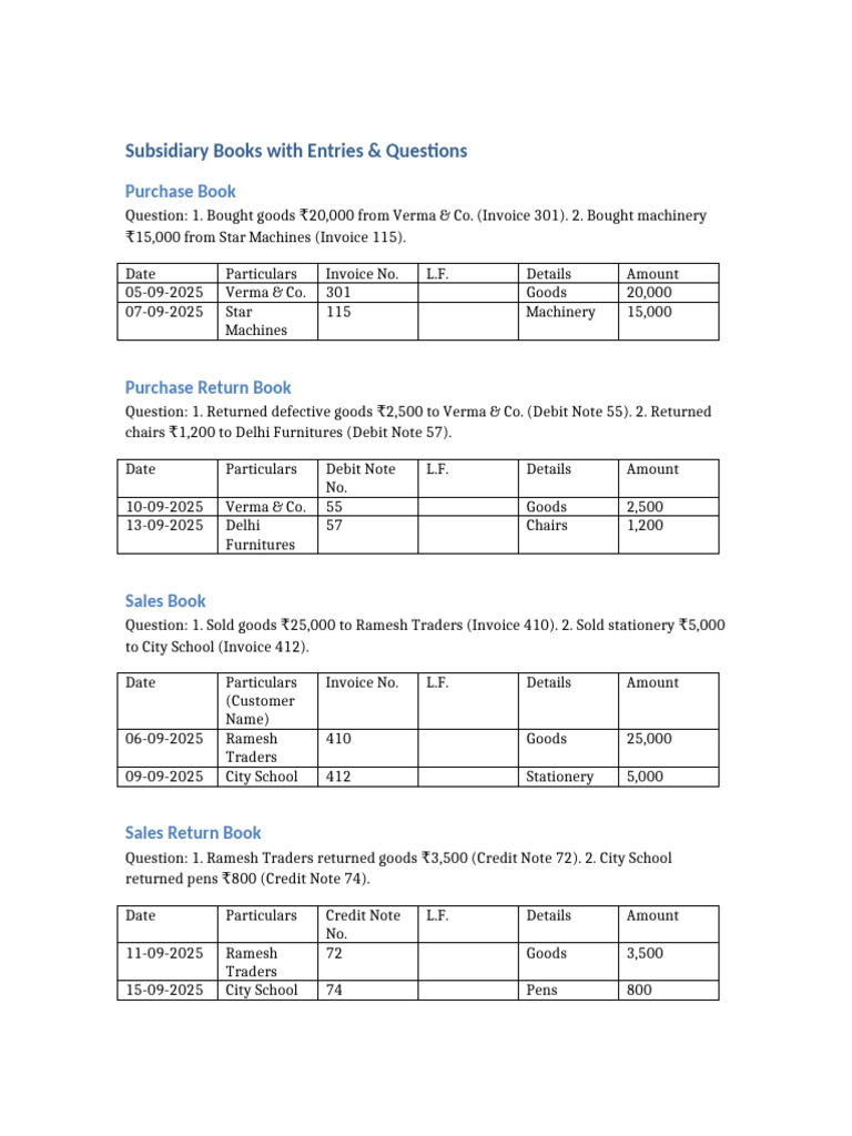 Subsidiary Books Q&A Guide | PDF | Accounting | Business Documents