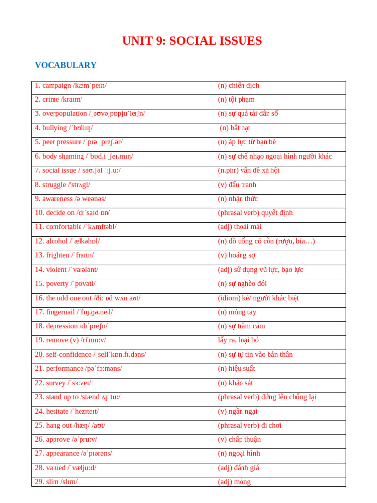 Unit 9 HS | PDF | Bullying | Cyberbullying
